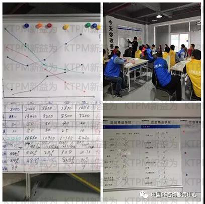 改善各階段過程數(shù)據(jù)統(tǒng)計(jì)分析