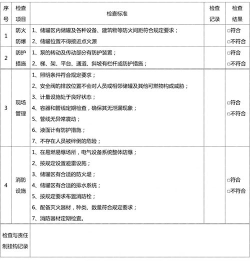 危險化學品儲罐區(qū)防火安全檢查表