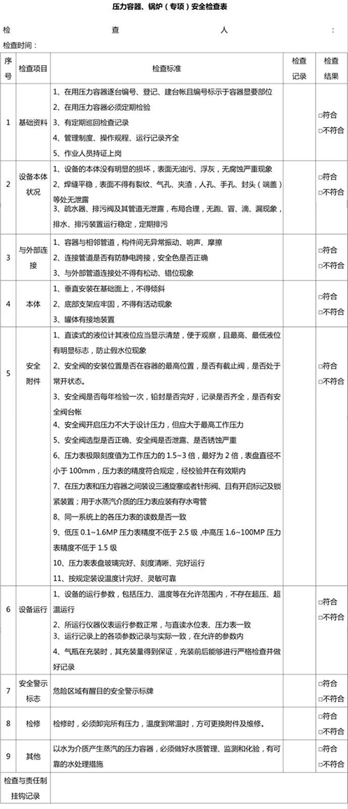 壓力容器、鍋爐安全檢查表