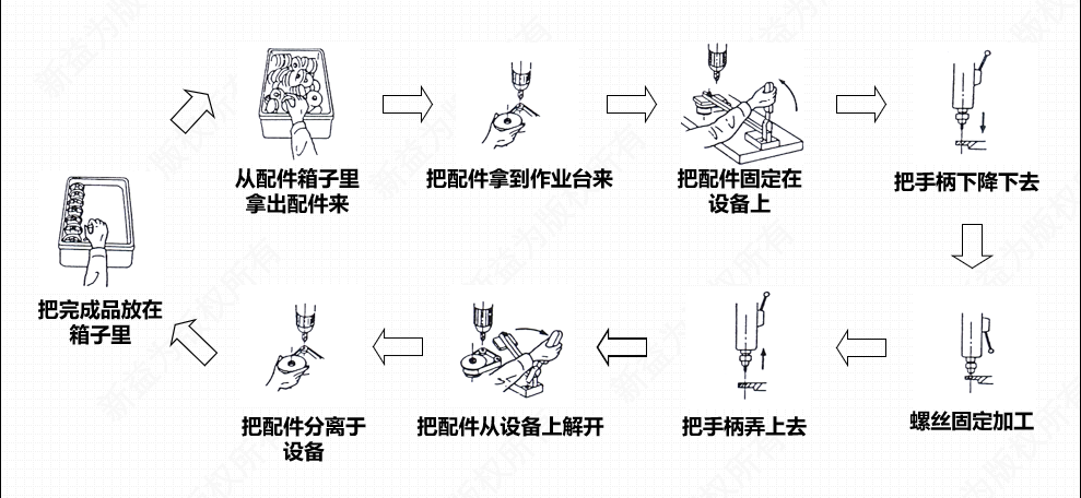 某生產(chǎn)線上的精益運(yùn)營(yíng)過(guò)程